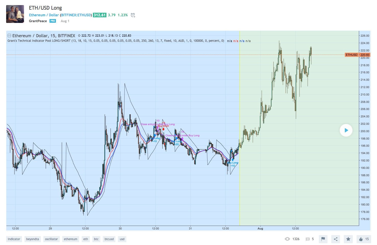 Technical trading indicators pdf