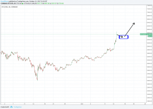 Tradingview Bitcoin
