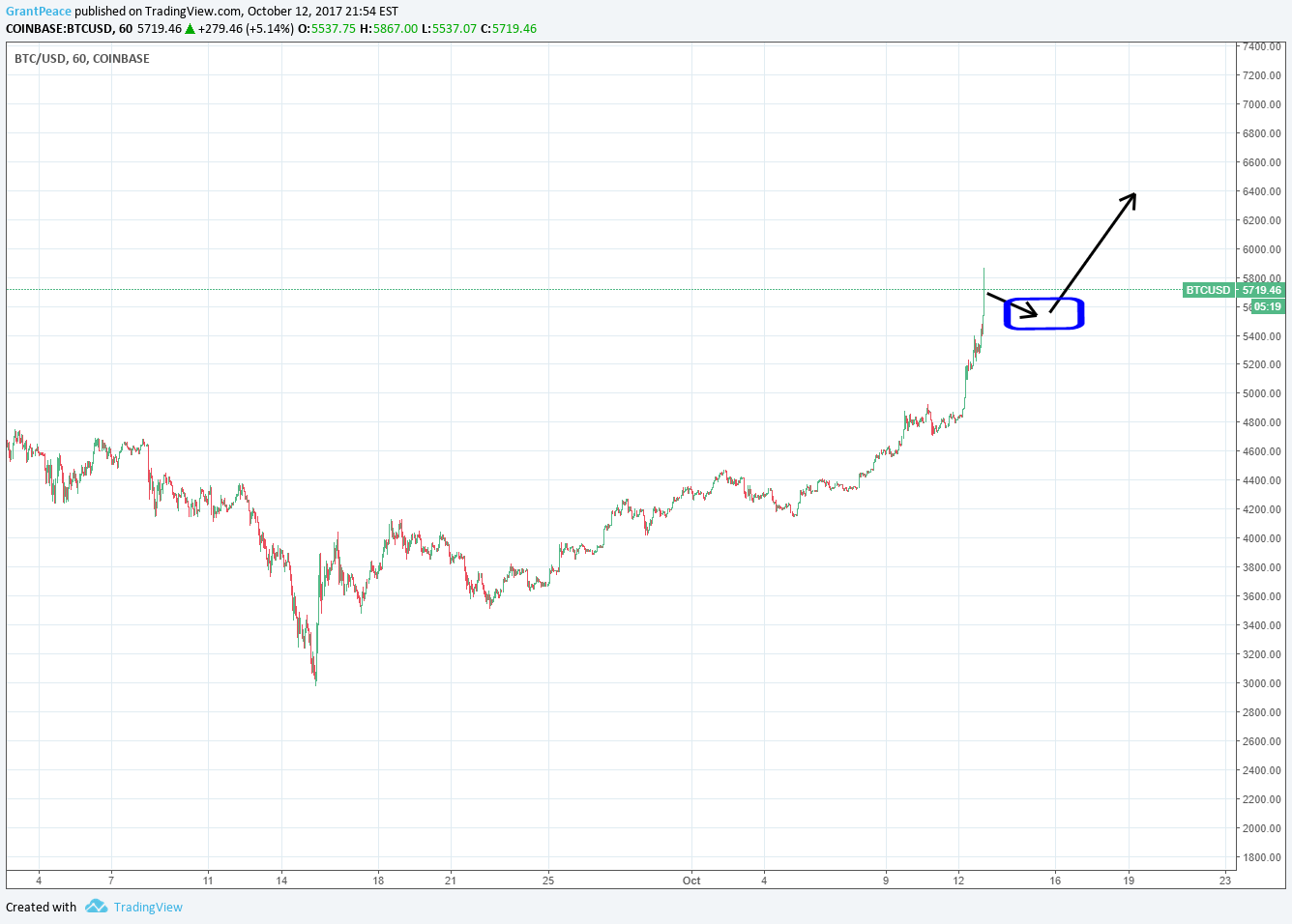 tradingview-bitcoin