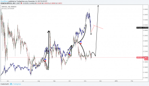 pinescript trading indicator for ripple crypto currency