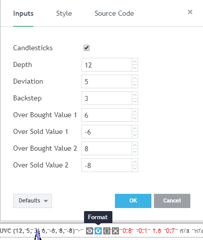 Value Charts